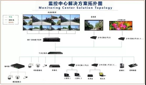 华邦瀛液晶拼接屏，为安防监控领域赋能加速!